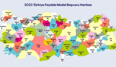 2023 Yılında Türk Patent ve Marka Kurumu’na 261 Bin 58 Başvuru Yapıldı